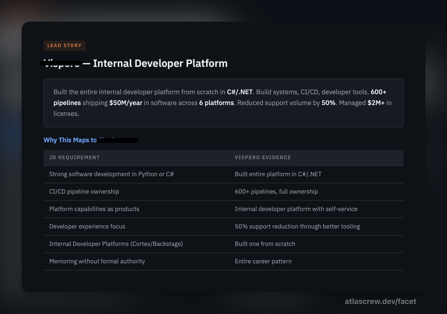Interview prep experience