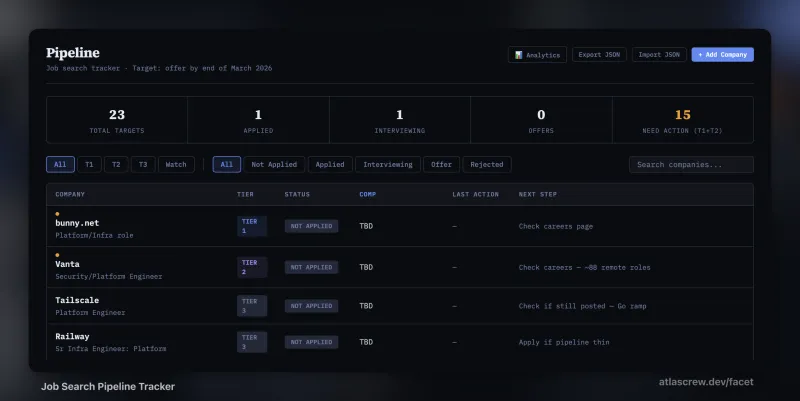 Pipeline list