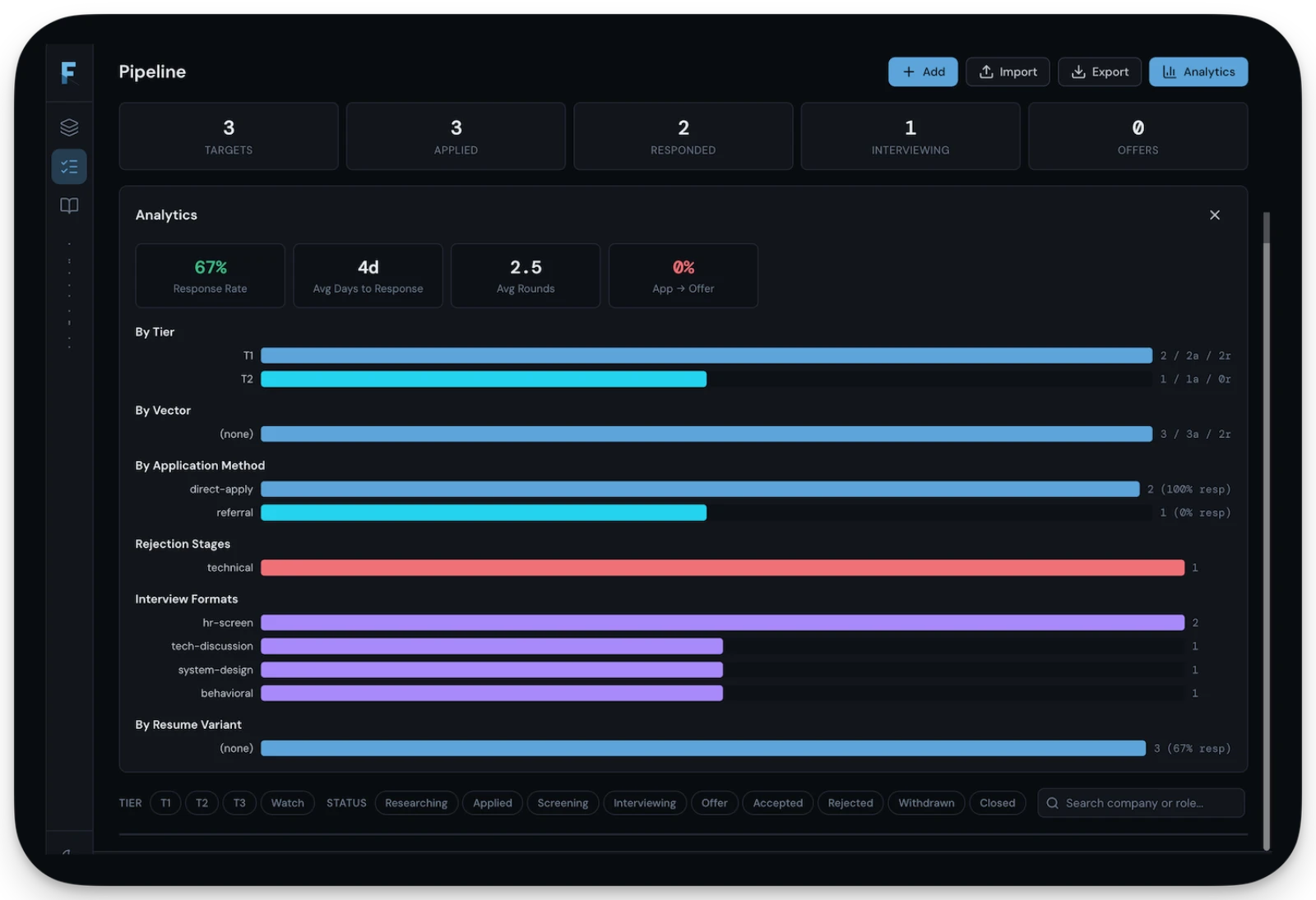Facet analytics