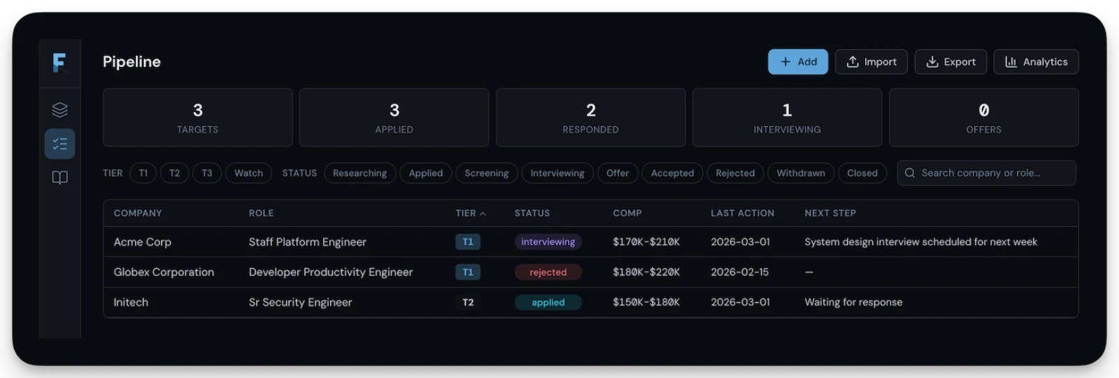 Facet pipeline