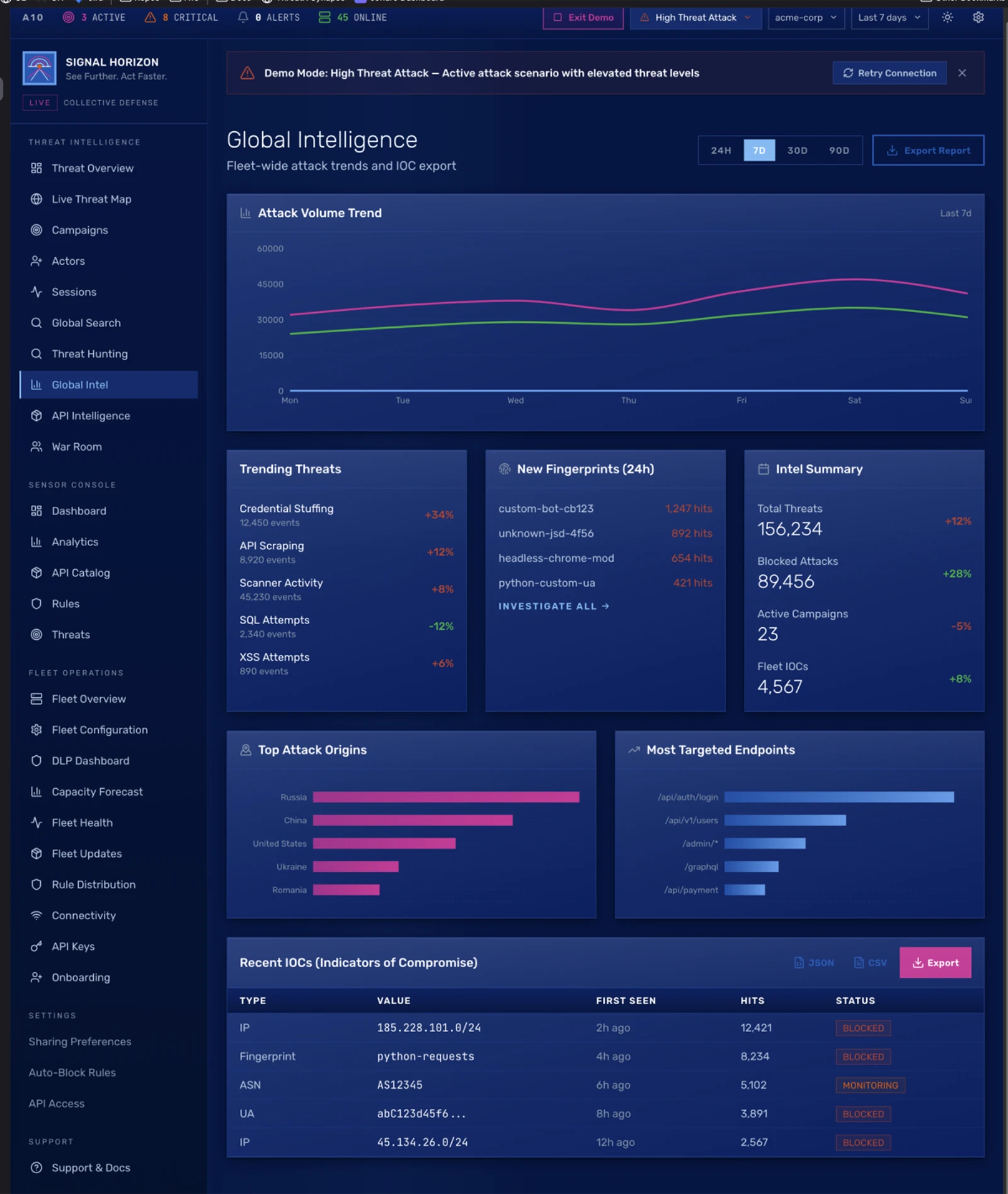 Synapse Fleet Global Intelligence